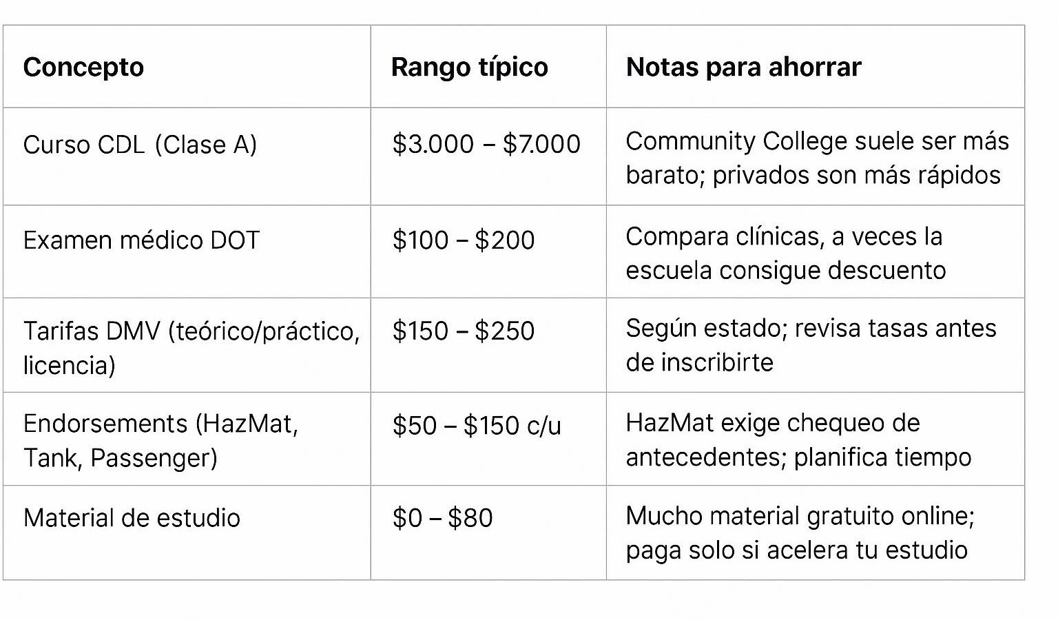 costos de licencia CDL en USA